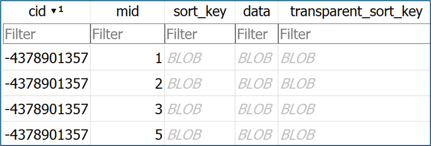 Screenshot of complex database table in tgdata.db