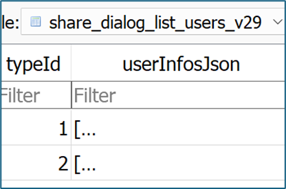 Screenshot of database table &lsquo;share_dialog_list_users_2&rsquo;